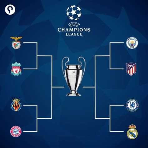 Hasil Drawing Liga Champions: Manchester City vs Bayern .